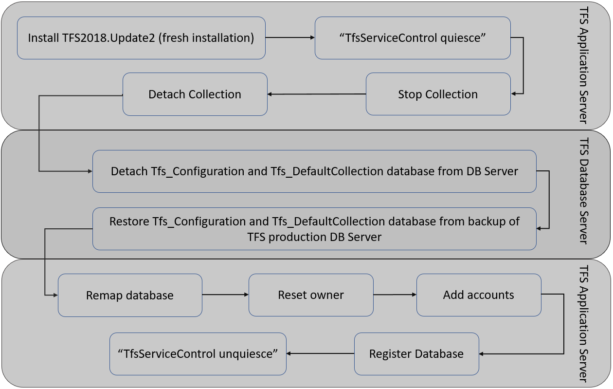 AzureDevopsUpgrade-Part2Image1